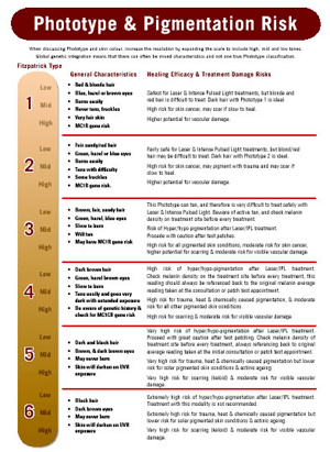 Expanded Fitzpatric Chart 