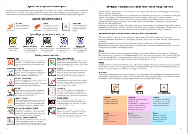 Learn More Visual Diagnostic Guide Virtual Beauty