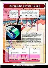 Therapeutic Dermal Rolling